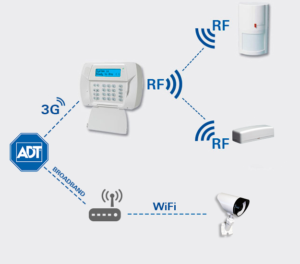 Wireless Home Security Alarm